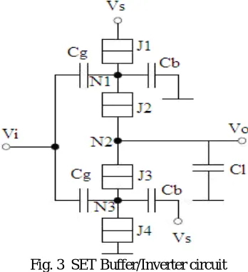 Fig. 4 Block diagram of Process Controller 