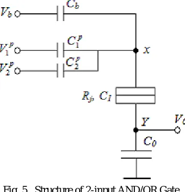 Fig. 5  Logic Circuit of the Process Controller 