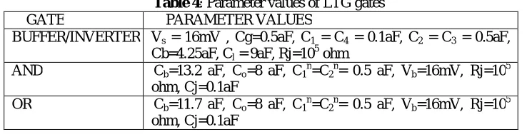 Fig.6 Structure of buffered 2-input AND/OR Gate 