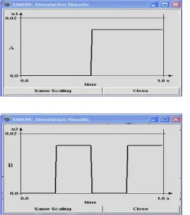 Fig. 7.Single Electron TLG based Process control circuit 