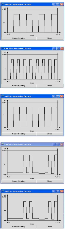 Fig. 8 Input and output waveforms  