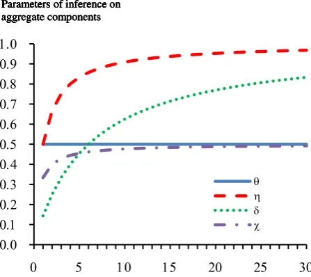 Figure 4: Sensitivity analysis with respect to noise variances