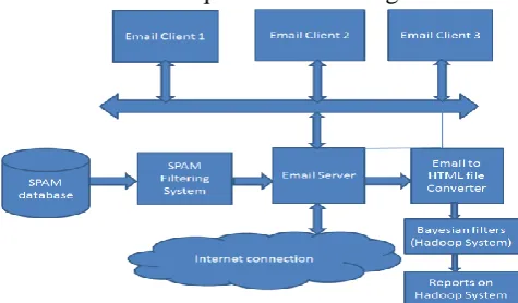Fig: System Architecture Diagram 