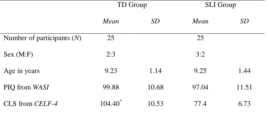 Table 2 Participant demographic information 