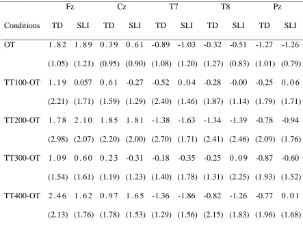 Table 3 