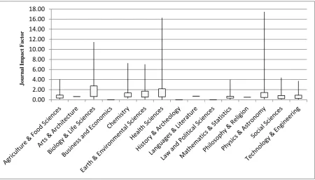 Table 1: Comparing the CA Giants with OA Journals 