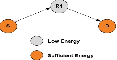 Figure 3: Flow of proposed modification 