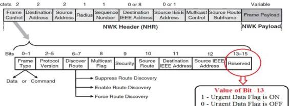 Figure 5: RREQ processing mechanism 