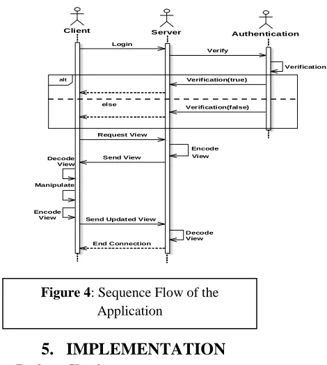 Figure 4: Sequence Flow of the Application 