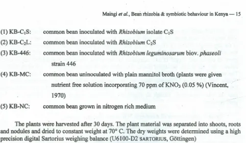Table 1: MPN counts of rhizobia in one Kiboko soil.