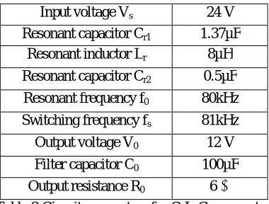 Table 1 Circuit parameters for L-C-L resonant converter 