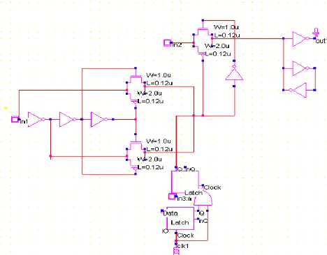 Fig 2.Latch based clock gating in DEFF 