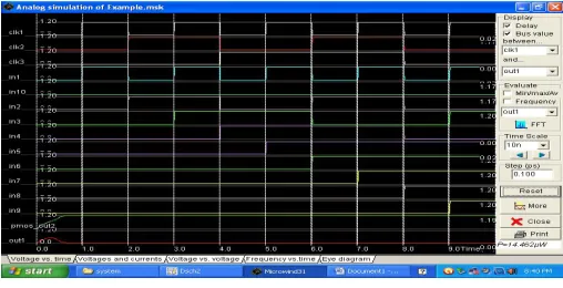 Fig .1 Latch based clock output  
