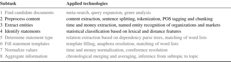 Table 1: Subtasks of the identiﬁcation and aggregation of market statements for a speciﬁed topic.Experiments in this paper cover the subtasks written in black.