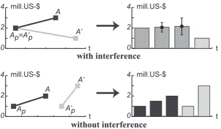 Figure 1: Example for merging monetary values.