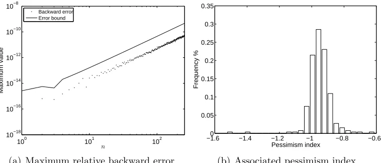 Figure 3.1: Chebyshev polynomials interpolated at their extreme points.