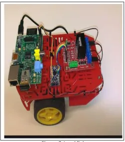Fig no :-7 Actual Robot 
