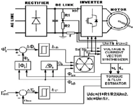 Fig. 3.Proposed DTC scheme  