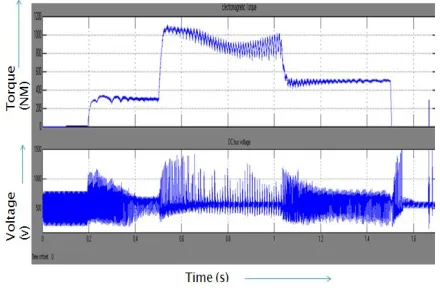 Fig 6 The input voltage waveform  