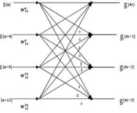 Fig. 1. Block diagram of the proposed architecture 
