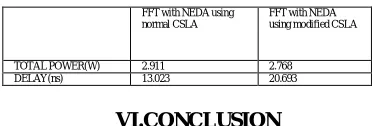 Table.VI gives the power and delay obtained for Virtex 4 FPGA for FFT with NEDA using CSLA and FFT with NEDA using Modified CSLA