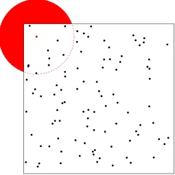 Figure 1.2: When looking at a search radius that lies outside the boundary of thespatial window, no points exist in this censored region (solid red), leading to a biasedestimate of summary functions.