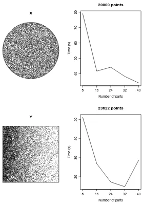 Figure 2.3: Benchmark of the number of jobs vs computation time on two diﬀerentpoint patterns.