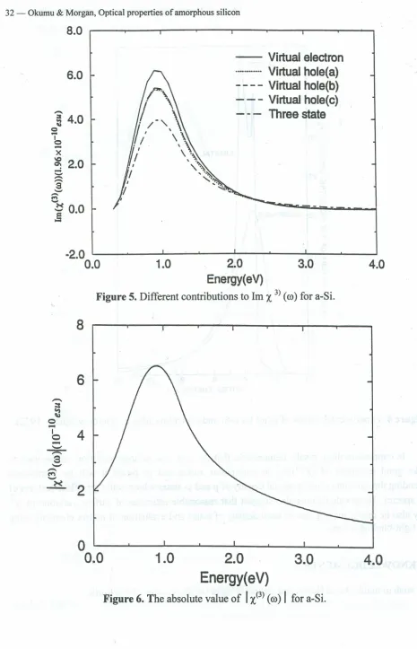 Figure 5. Different contributions to Im X 3) (ill) for a-Si.