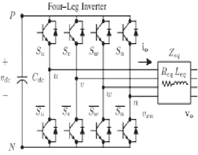 Fig. 2. Proposed predictive digital current control  block diagram 