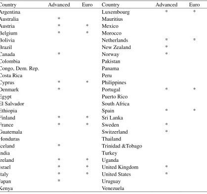 Table 1. A List of Countries 