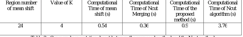 Table 2 : Compared computational cost between the proposed method and the Ncut method  
