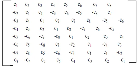 Table 1: T-DESIGNS PERMUTATION SPREADING TABLE FOR 4 TRANSMIT 