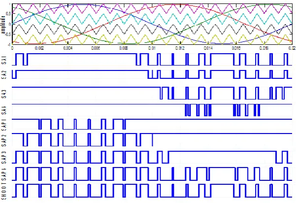 Fig.5 Simple boost control method pulse width modulation for one leg  
