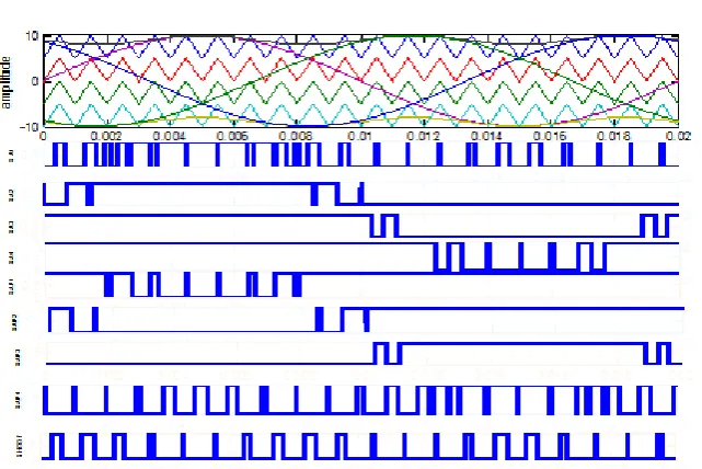 Fig 7 .maximum constant boost pulse width modulation for one leg  