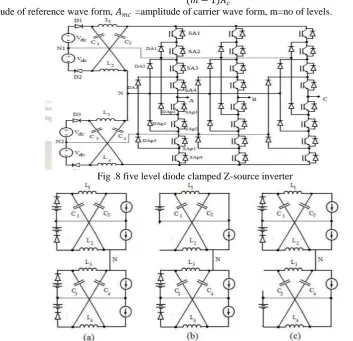 Fig .8 five level diode clamped Z-source inverter 