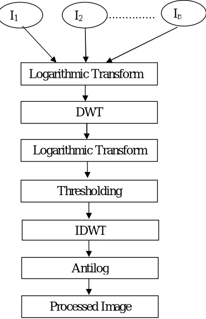Fig. 1.IDWT   