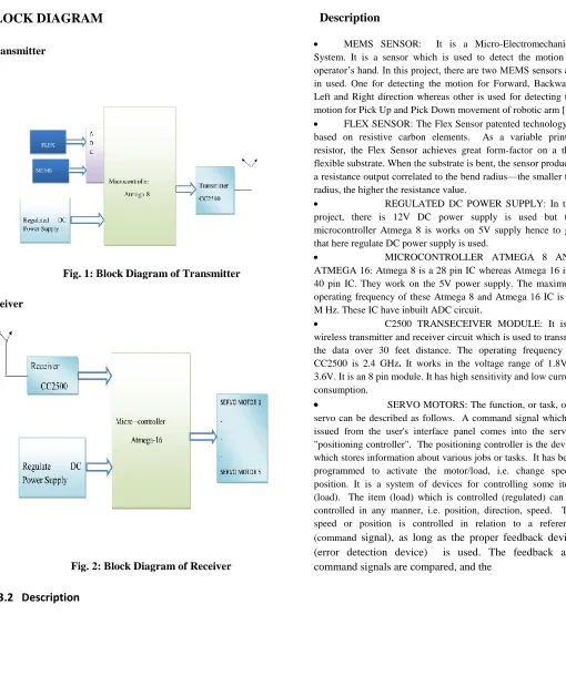 Fig. 1: Block Diagram of Transmitter 