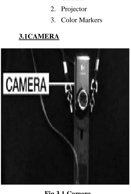 Fig 3.1 Camera 
