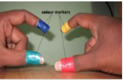 Fig 3.3 Color marker 