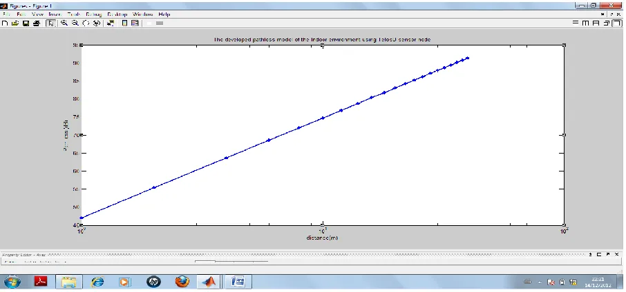 Figure 6: screen shot showing the statistical data analysis in excel worksheet 