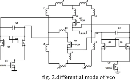 fig. 2.differential mode of vco 