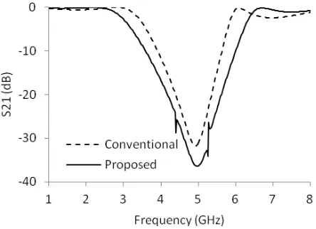 Fig. 5 Layout of the proposed BSF  