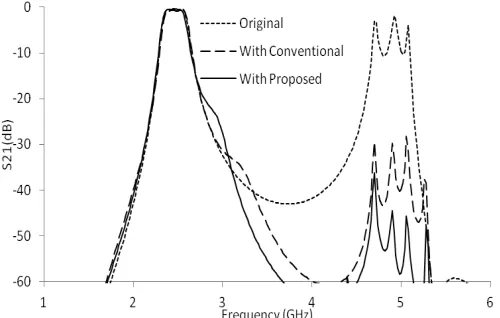 Fig. 7 Layout of a BPF with proposed BSF for harmonic suppression  