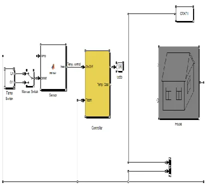 Fig. 3 Model for house in Matlab/Simulink  
