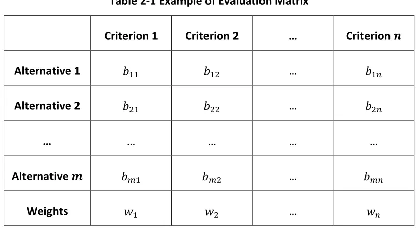 Table 2-1 Example of Evaluation Matrix 
