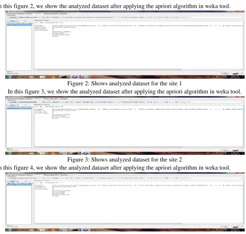 Figure 2: Shows analyzed dataset for the site 1 In this figure 3, we show the analyzed dataset after applying the apriori algorithm in weka tool