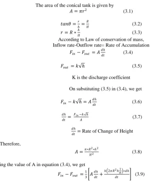 Fig. 2 Mathematical Modeling for Conical Tank   