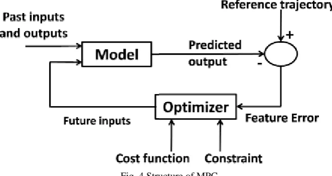Fig. 4 Structure of MPC  