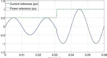 Fig.3. Occurrence of nonzero average in current reference due to a fast changing power reference