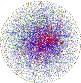 Figure 2.4: The protein-protein interaction network of human. From: www.mdc-berlin.de